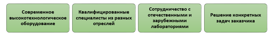 Наши сильные стороны в исследованиях объектов неизвестного состава